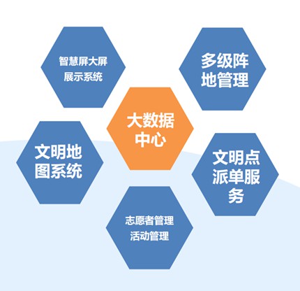 七星关新时代文明实践服务系统定制